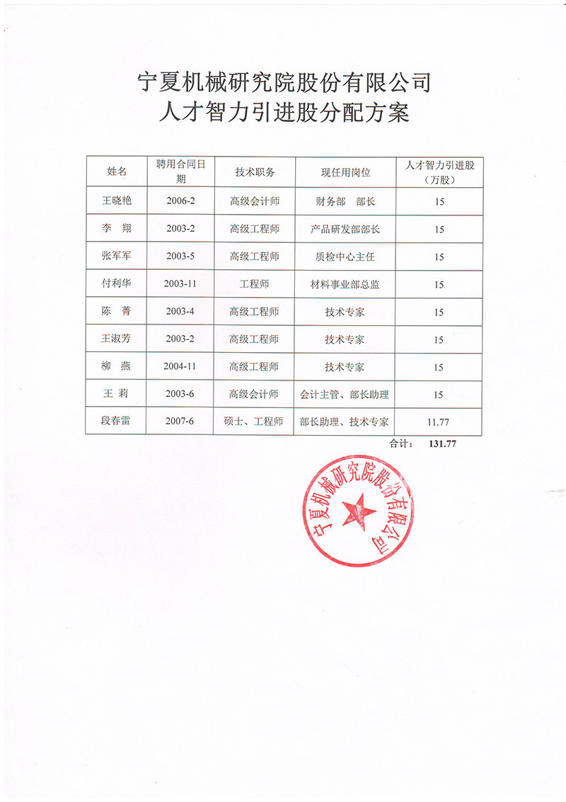 關(guān)于寧夏機(jī)械研究院股份有限公司人才智力引進(jìn)股分配方案的公示(圖2)